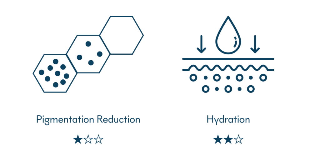 Mizu Signature Lumilift Benefits | Mizu